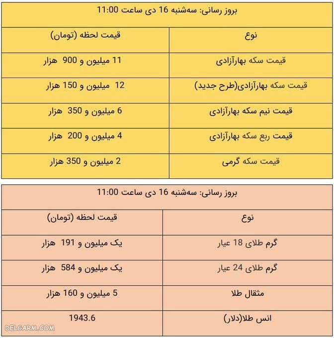 قیمت طلا و سکه، امروز ۱۶ دی ۹۹