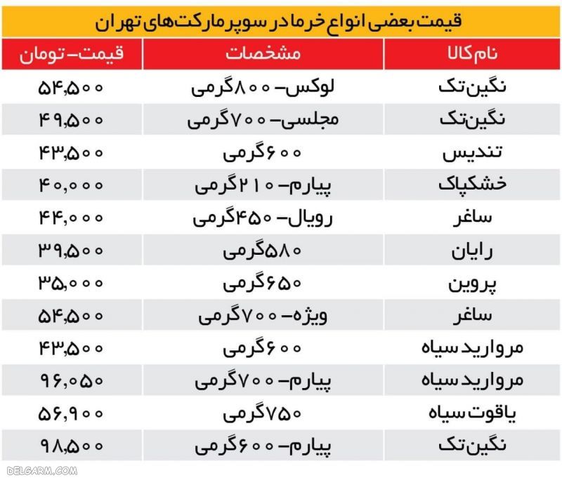 قیمت انواع خرما در تهران + جدول