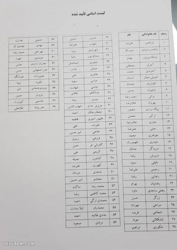 اسامی 69 کاندیدای فدراسیون فوتبال