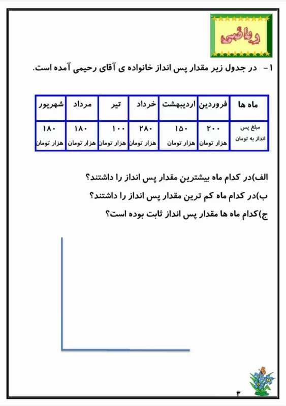 سوالات هفته ۳ اردیبهشت پایه چهارم دبستان