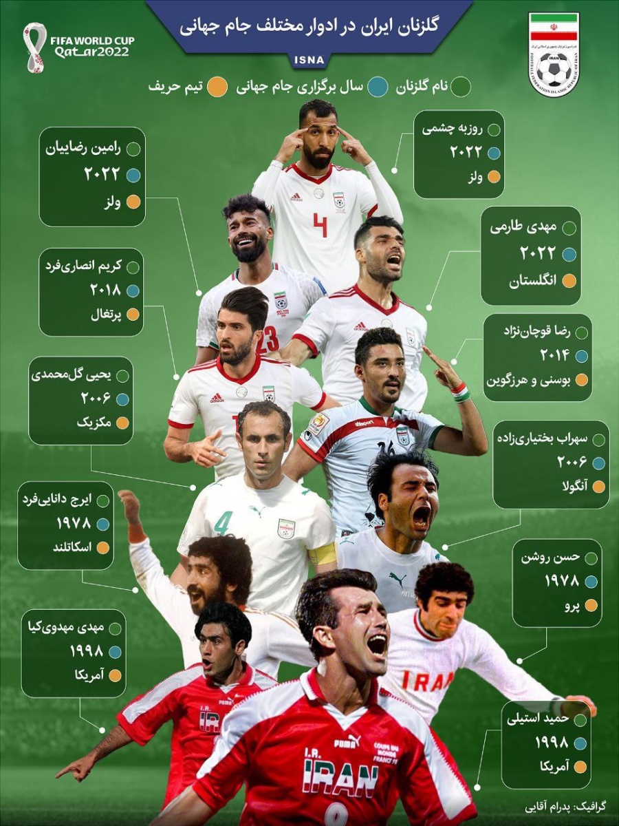 همه گلزنان ایران در ادوار مختلف جام جهانی