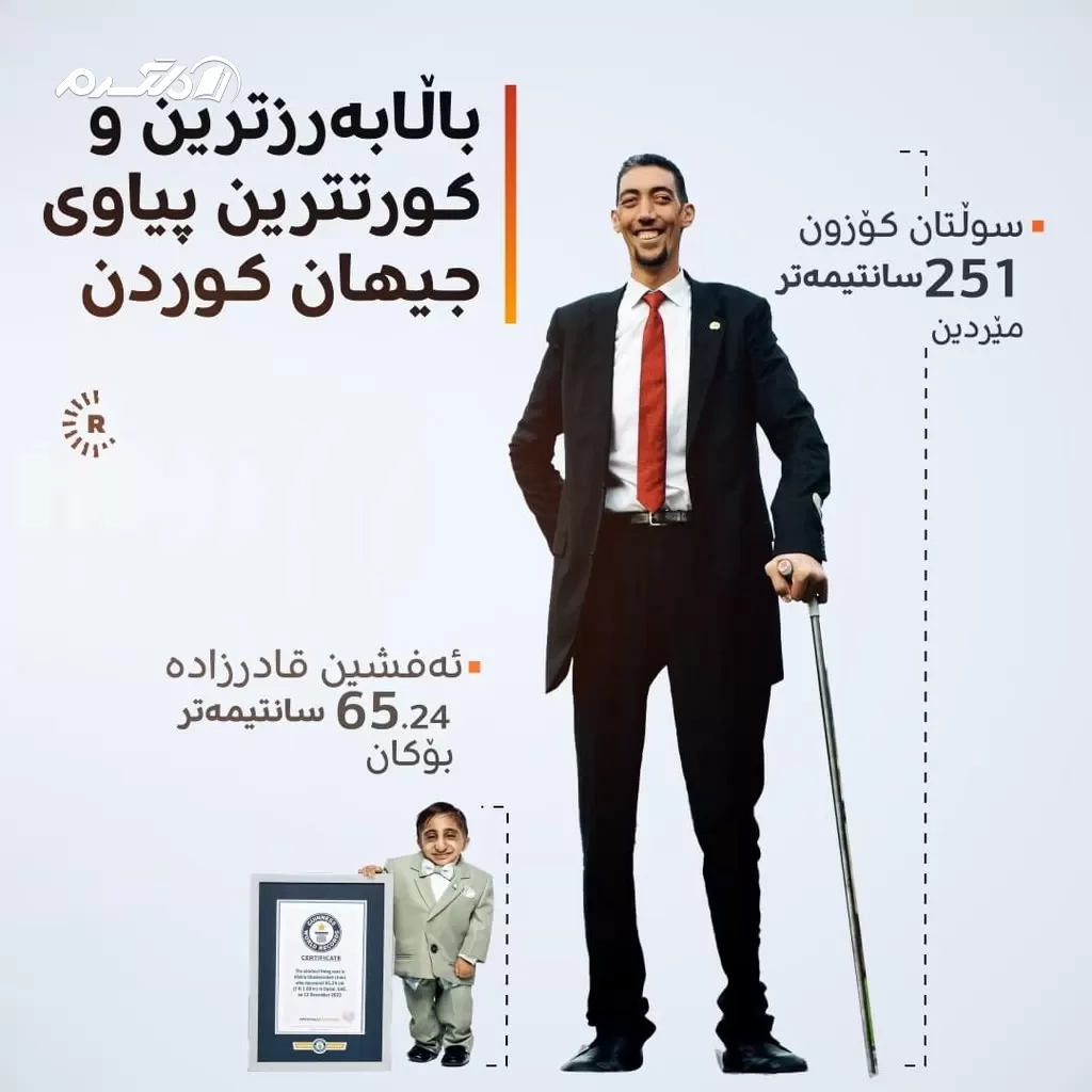 بلند قدترین و کوتاه قدترین/رکورد گینس