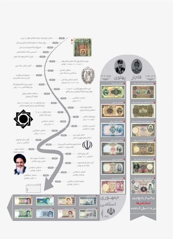 پول کاغذی در ایران