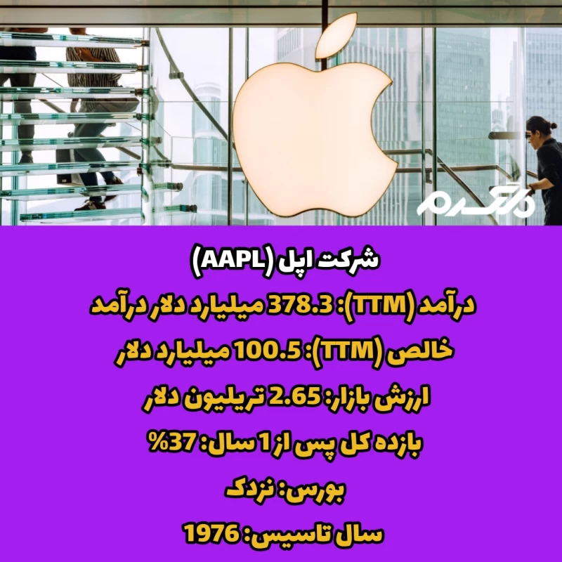  با ارزش ترین شرکت های جهان