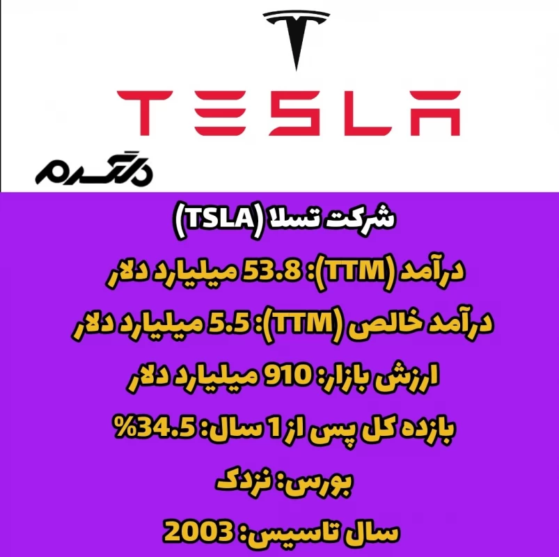  با ارزش ترین شرکت های جهان