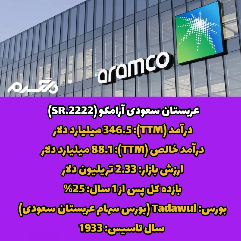  با ارزش ترین شرکت های جهان