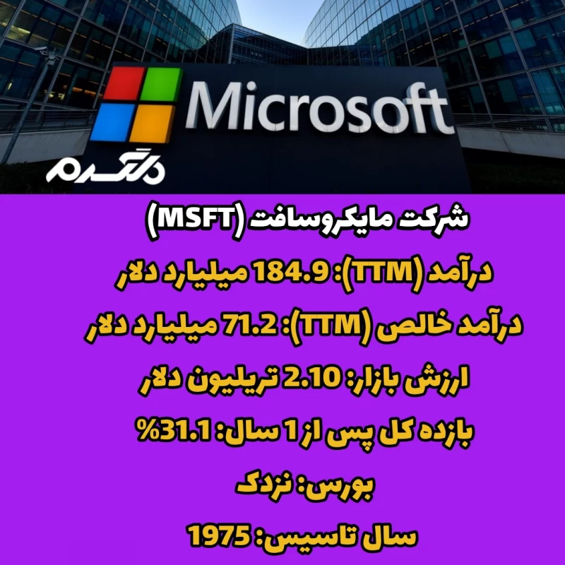  با ارزش ترین شرکت های جهان