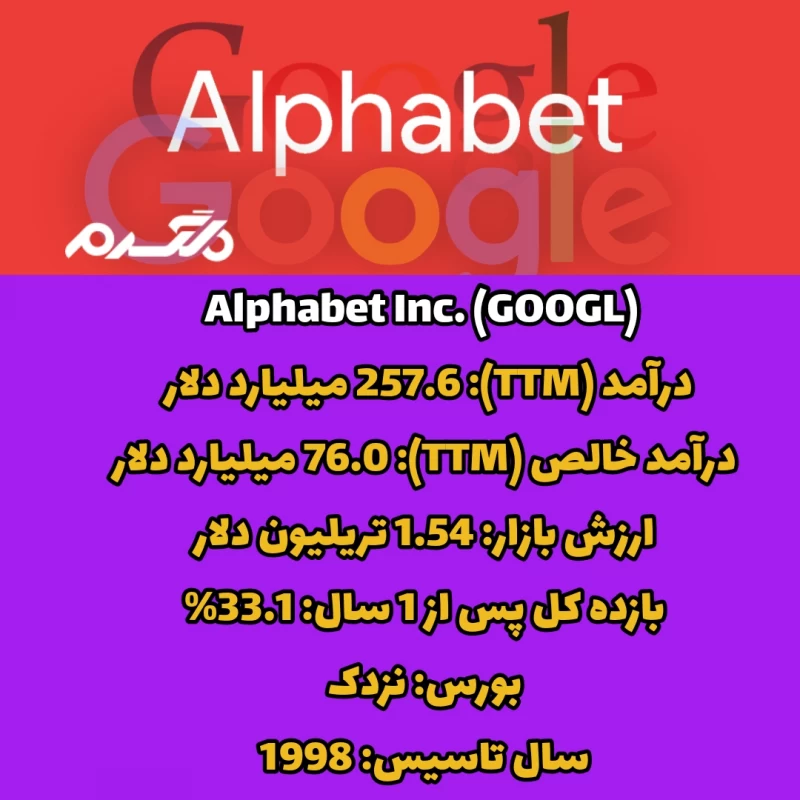  با ارزش ترین شرکت های جهان