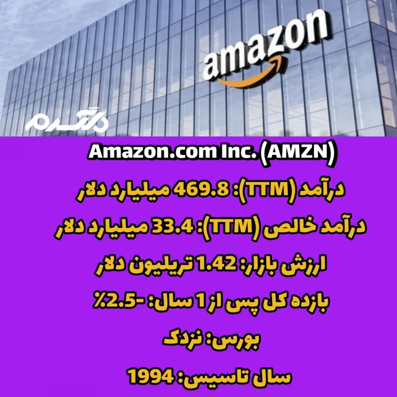 با ارزش ترین شرکت های جهان