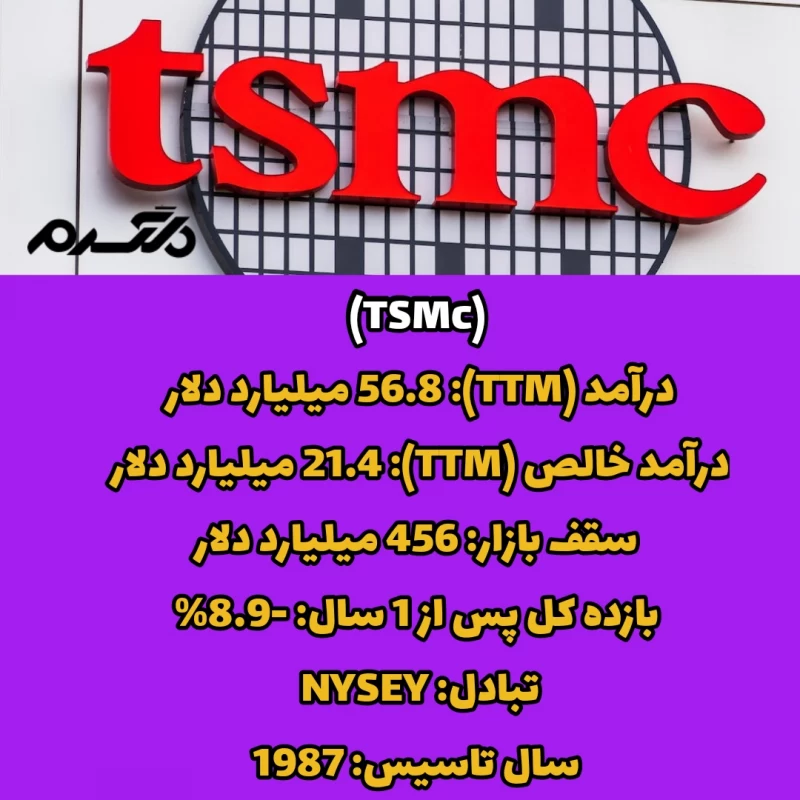  با ارزش ترین شرکت های جهان