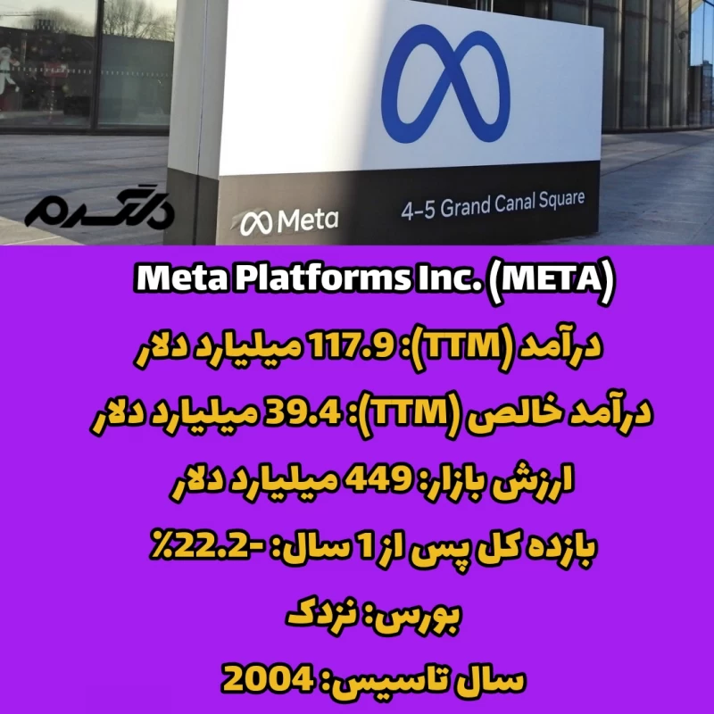  با ارزش ترین شرکت های جهان