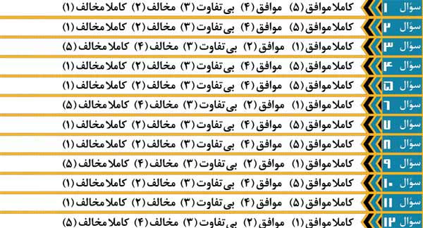 با این تست همسر بهتری انتخاب می کنید