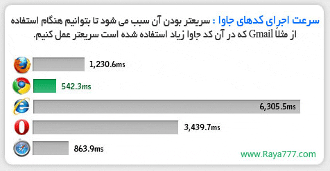 کدام مرورگر بهتر است و کدام مرورگر را انتخاب کنیم ؟