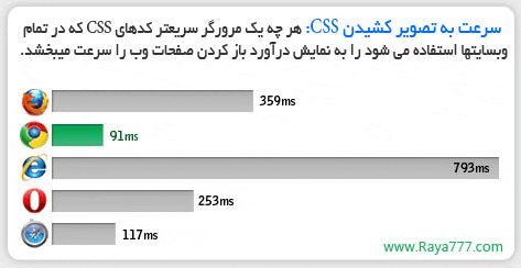 کدام مرورگر بهتر است و کدام مرورگر را انتخاب کنیم ؟