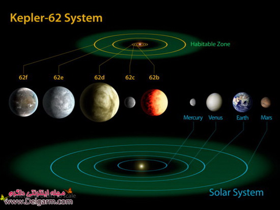 کشف سیاره ای برای زندگی Kepler-62f کشف سیاره ای برای زندگی Kepler-62f