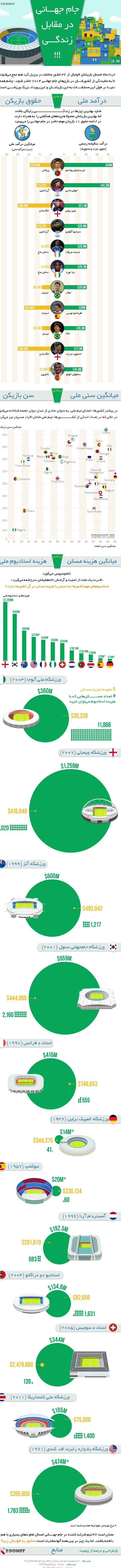 اینفوگرافیک جام جهانی