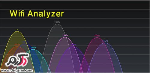 دانلود برنامه آنالیزگر سیگنال وای فای Wifi Analyzer v3.6.5 برای اندروید