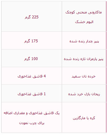 ماکارونی با گوجه و پنیر را چگونه درست کنیم؟