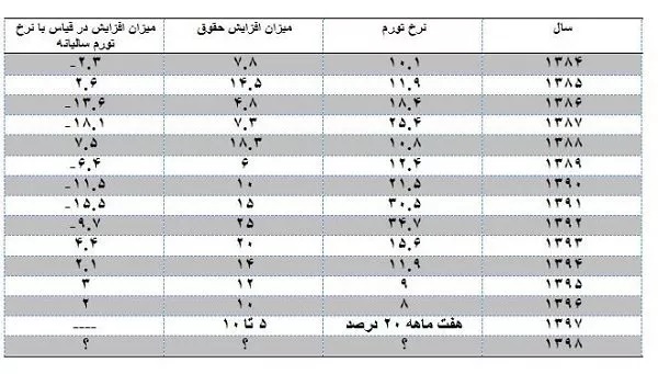 حقوق کارگران در سال 98 ، حداقل حقوق کارگران 98