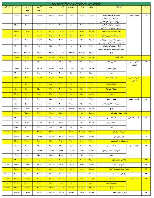نرخ عوارض اتوبان های کشور اعلام شد + جدول قیمت