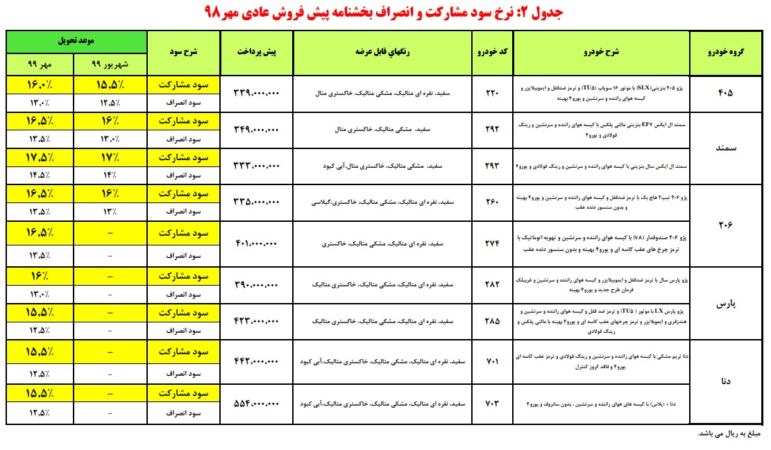  طرح جدید پیش فروش ایران خودرو ویژه ۳۰ مهر + شرایط