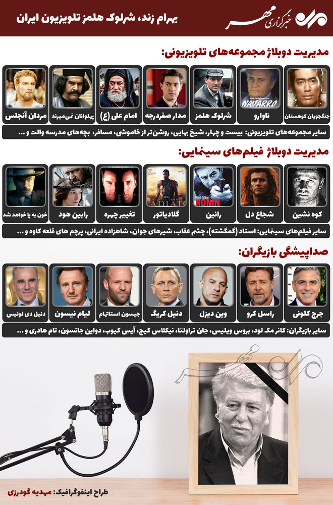 بهرام زند، شرلوک هلمز تلویزیون ایران