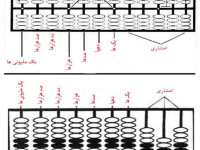 آموزش ساده و سریع قدم به قدم چرتکه + فیلم