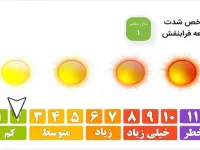 شاخص اشعه فرابنفش چگونه محاسبه میشود ؟