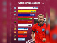 گرانترین تیم های ملی حاضر در جام جهانی ۲۰۲۲!