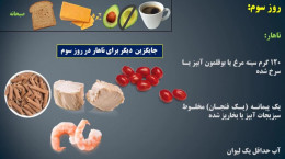 رژیم غذایی لاغری اصولی کاهش ۲ کیلو در هفته