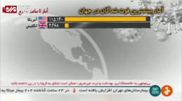 آخرین آمار از کرونا در جهان و ایران خرداد ماه ۹۹