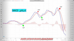 آموزش اندیکاتور مکدی برای تحلیل تکنیکال