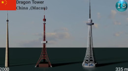 معرفی بزرگترین برج های جهان - برج میلاد خودمون چندمین برج بزرگ جهانه؟