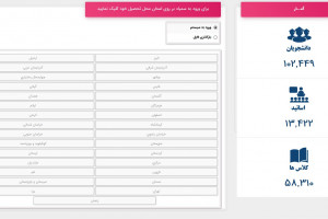 نحوه ورود به سامانه سمیاد دانشگاه فنی حرفه ای (samyad.tvu.ac)