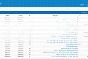 نحوه ورود به وبسایت کدال (codal.ir)