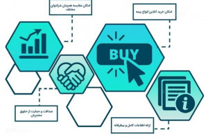 همه شرکتهای بیمه در کنار هم وبسایت ازکیـ آغاز به کار کرد