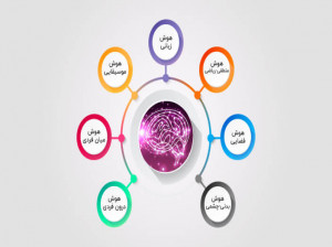 انواع تست های هوش و خلاقیت چگونه انجام میشوند ؟