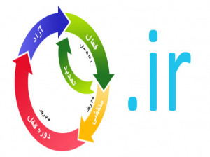 چگونه یک دامین آی آر .ir آزاد می شود