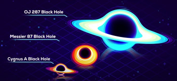 اندازه زمین در مقایسه با TON ۶۱۸ سنگین ترین سیاهچاله!