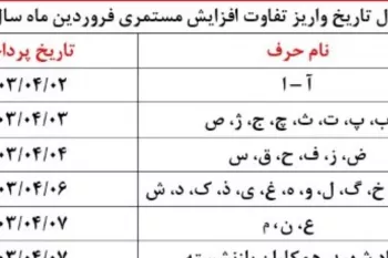 جدول زمان واریز مابه‌التفاوت حقوق فروردین‌ماه بازنشستگان تأمین‌اجتماعی