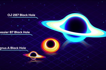 اندازه زمین در مقایسه با TON ۶۱۸ سنگین ترین سیاهچاله!