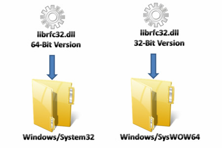 تفاوت بین پوشه های System32 و SysWowo64 در سیستم عامل ویندوز چیست؟