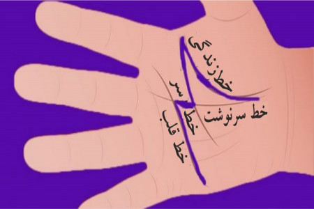 آموزش مرحله به مرحله کف بینی یا فال کف دست