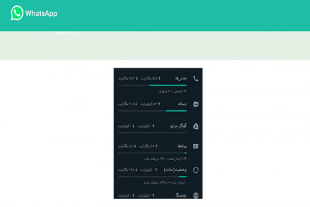 کاهش مصرف اینترنت تماس ها در واتساپ