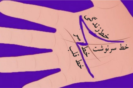 آموزش مرحله به مرحله کف بینی یا فال کف دست