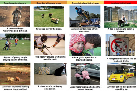 صفر تا صد مبحث درک تصویر (image captioning)